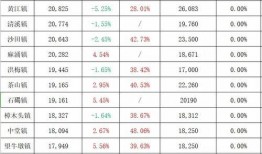 中旅城业主爆料了吗最新消息,最新进展及动态全解析